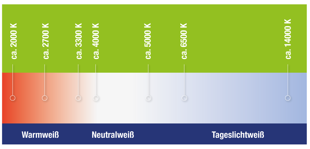 spektrum